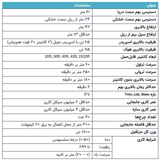 مشخصات فنی گنتری‌کرین