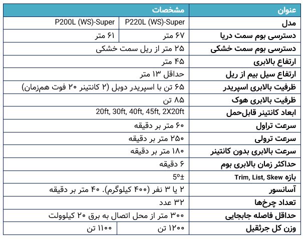 مشخصات فنی گنتری‌کرین ها